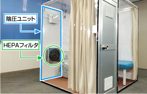 UNCOM陰圧ユニット構造図